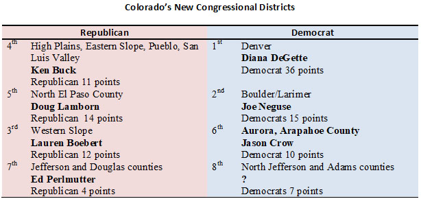 Colorado Congressional District Chart