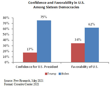 Confidence Graph