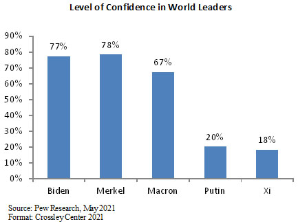 Confidence Graph