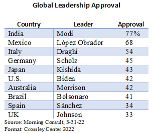 Global Leadership 