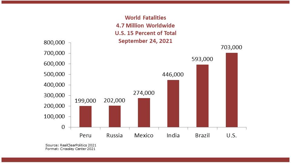 World fatalities
