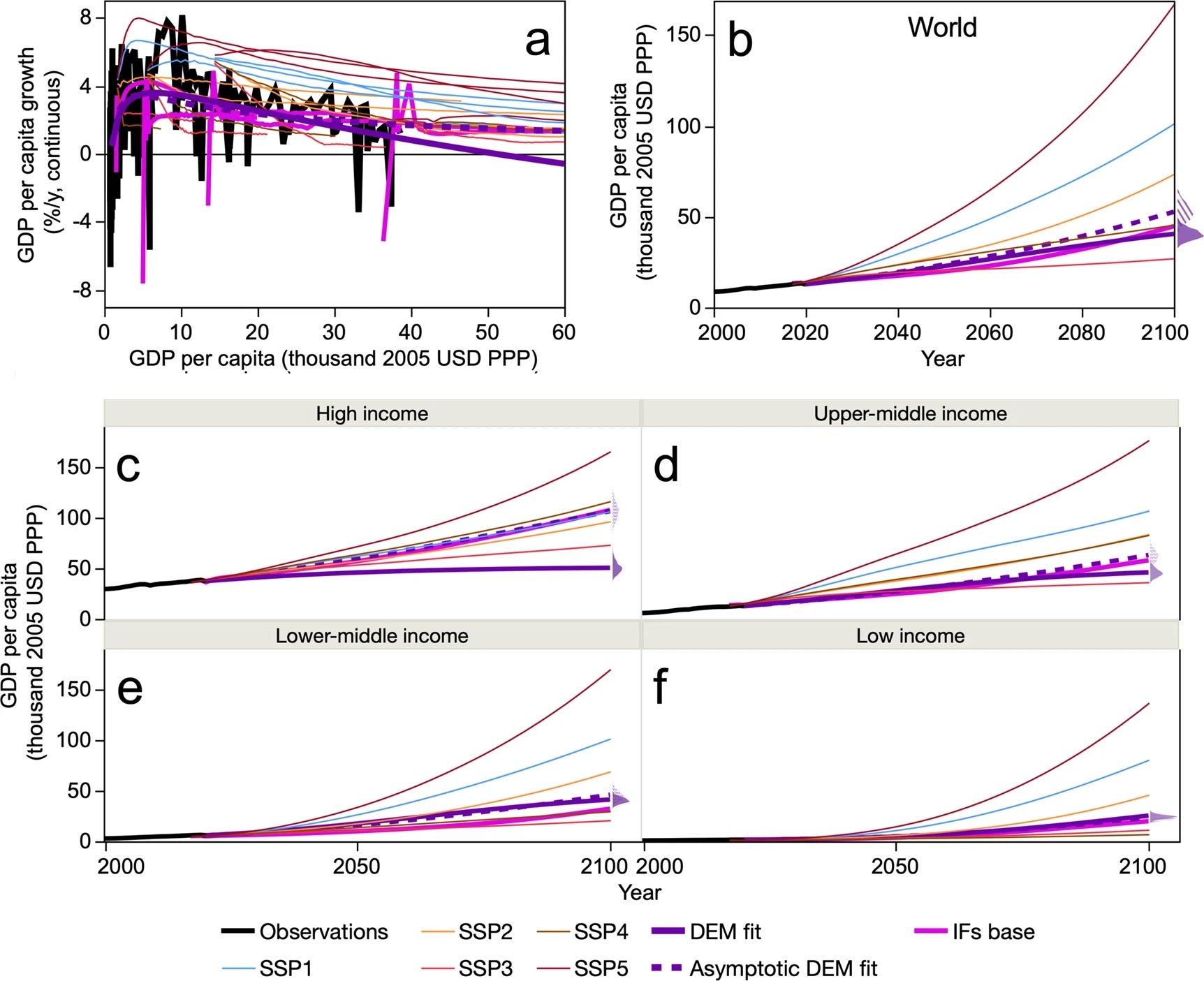 Burgess et al., 2023, Figure 3, Communications Earth & Environment, Nature.com