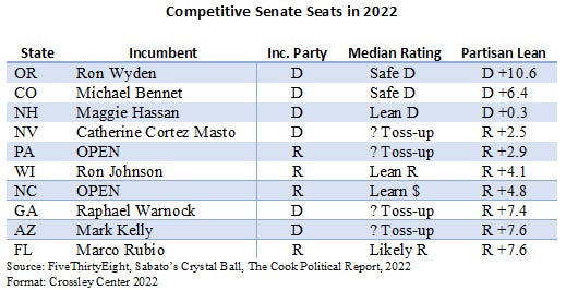 Competitive senate seats in 2022 chart