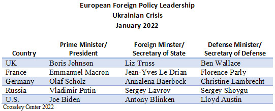 European Foreign Policy Leadership
