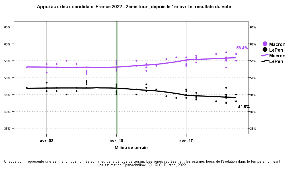 France poll of polls