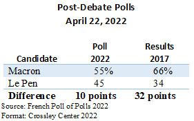 France post-debate polls