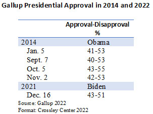Gallup Presidential Approval