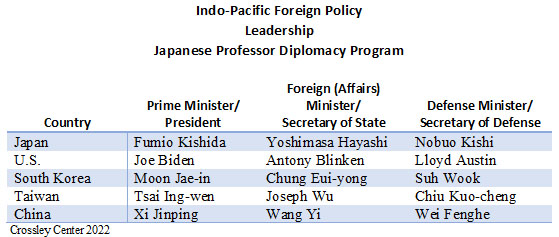 Indo-Pacific Foreign Policy Leadership