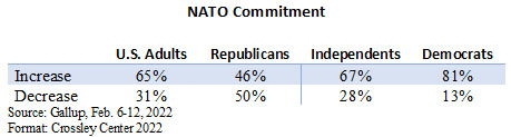 NATO Commitment table