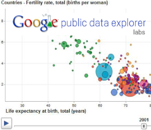 Google’s Public Data