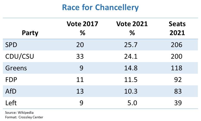 Race for Chancellery