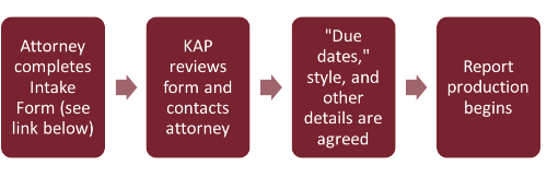 Flow chart of attorney case intake.